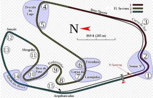 Interlagos track guide